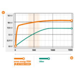 Fencee Power Energy PE60 – kompakts tīkla elektriskais gans 5J - Image 3