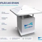 Kvadrātveida ventilācijas skurstenis